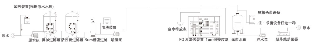 一级反渗透装置-1